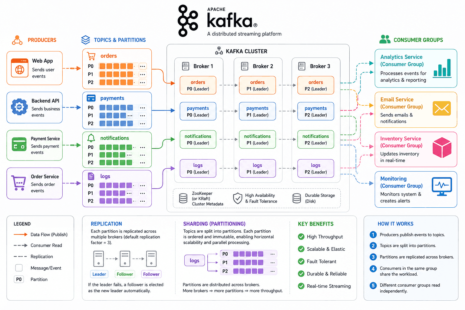 Kafka